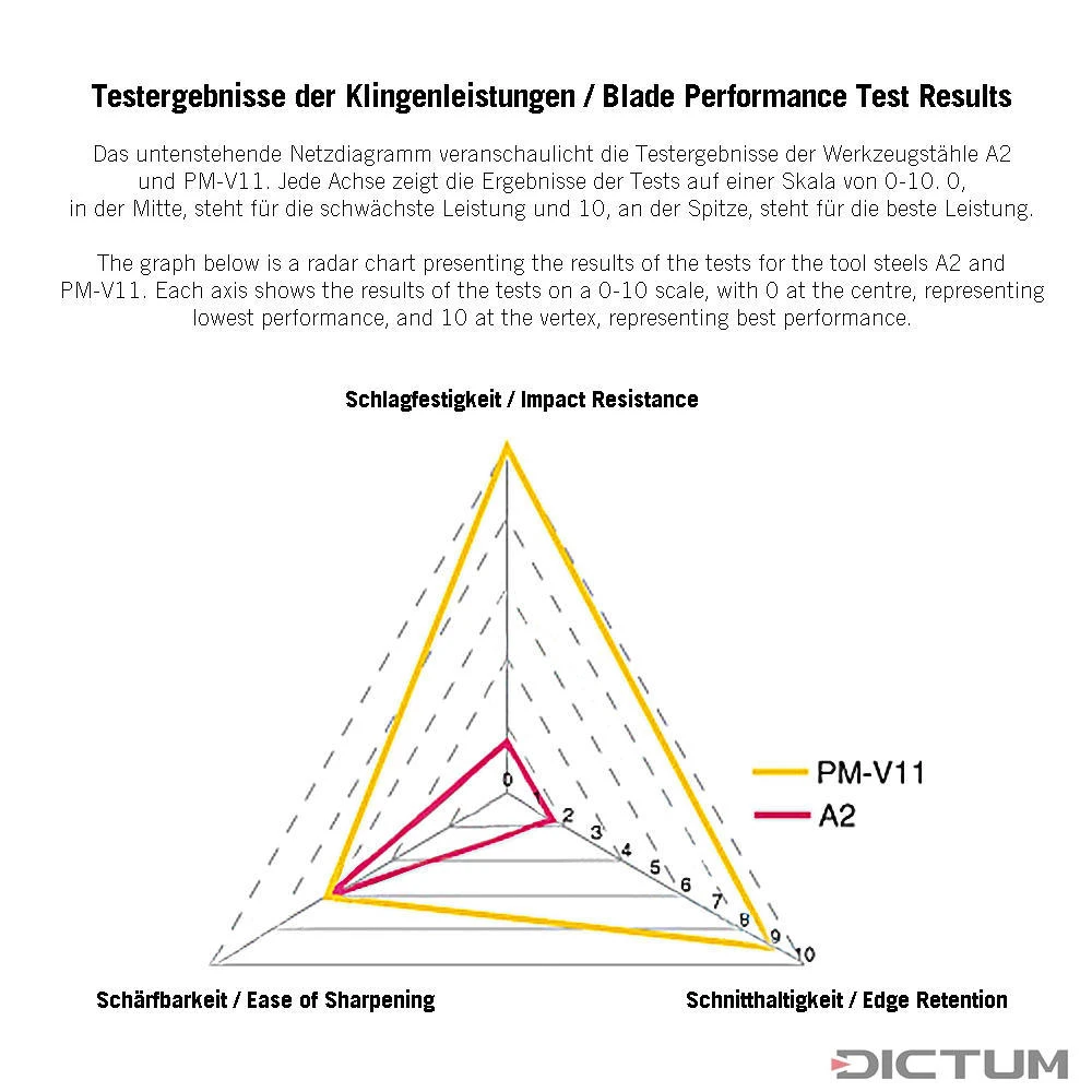 Ciseau à Bois Veritas PM-V11, Largeur De Lame ⅛ Pouce – Image 6